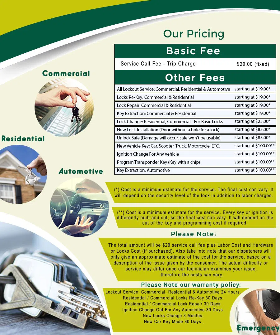 Renton Locksmith Store, Renton, WA 425-749-3682